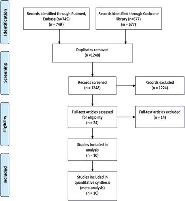 Efficacy and Safety of PD-1/PD-L1 Inhibitors Plus Chemotherapy Versus PD-1/PD-L1 Inhibitors in Advanced Non-Small Cell Lung Cancer: A Network Analysis of Randomized Controlled Trials